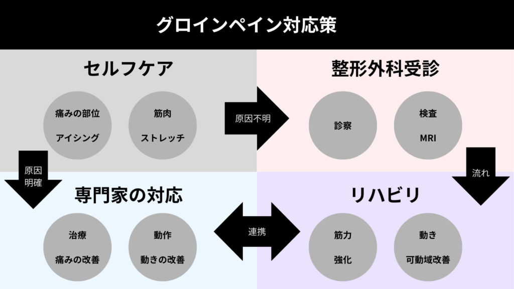 ミズノ治療院_グロインペイン症候群