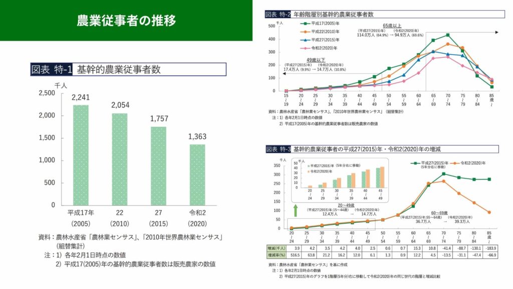 ミズノ治療院_農家