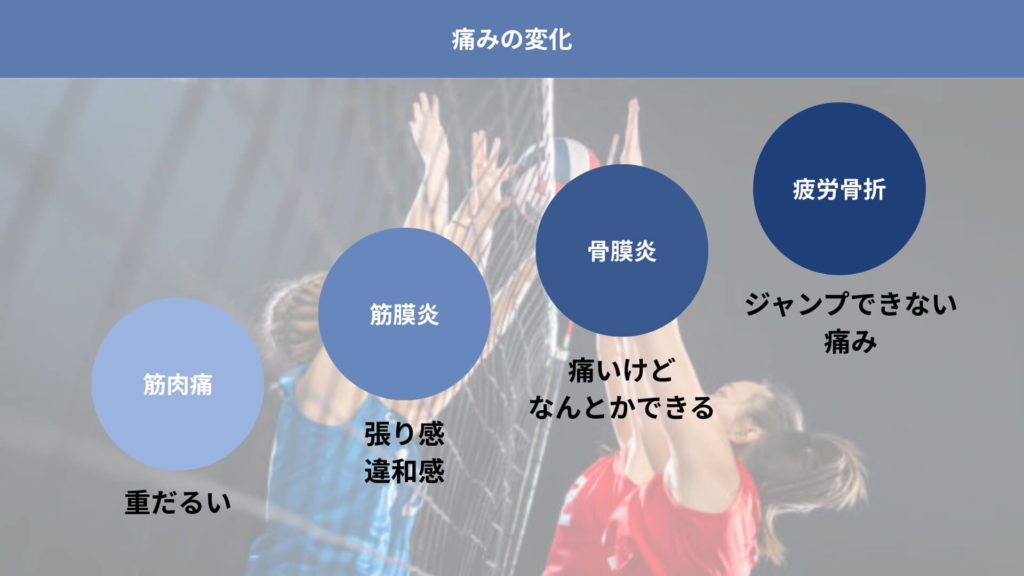 ミズノ治療院_シンスプリント