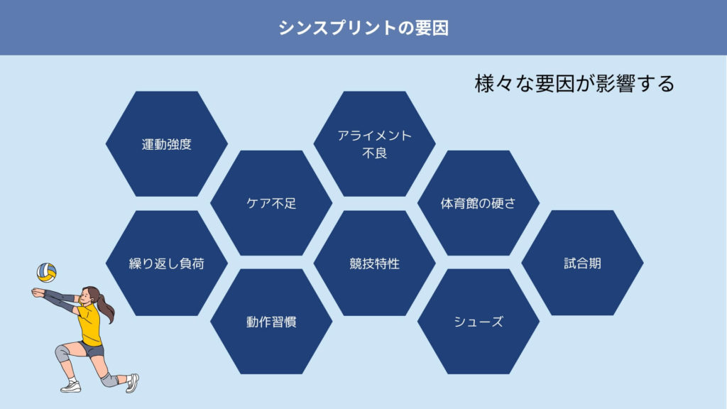 ミズノ治療院_シンスプリント