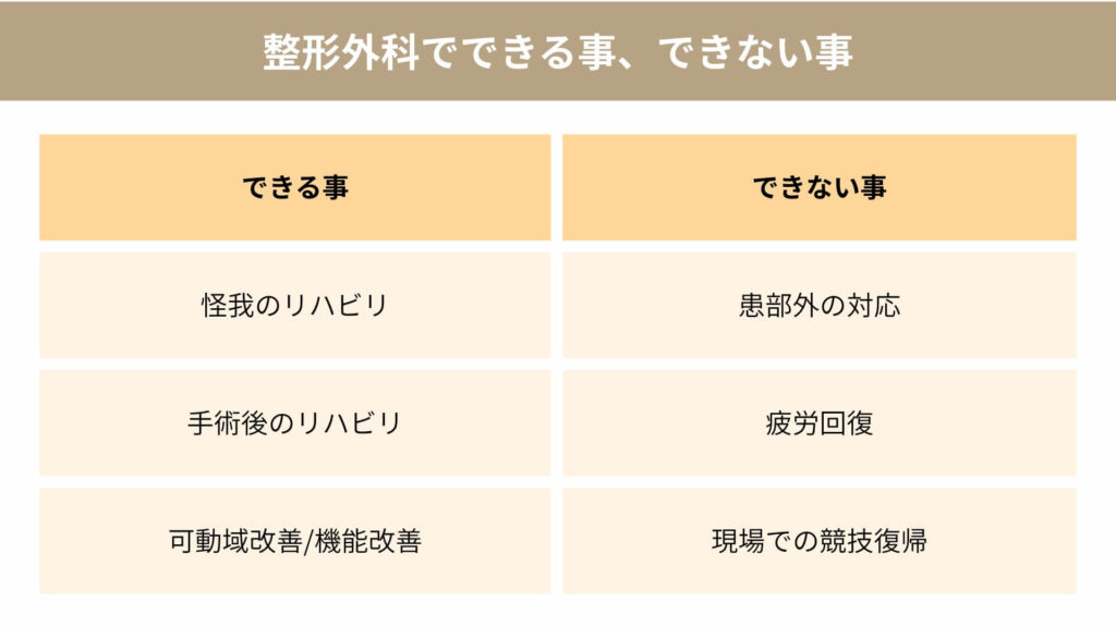 ミズノ治療院_リハビ_競技復帰