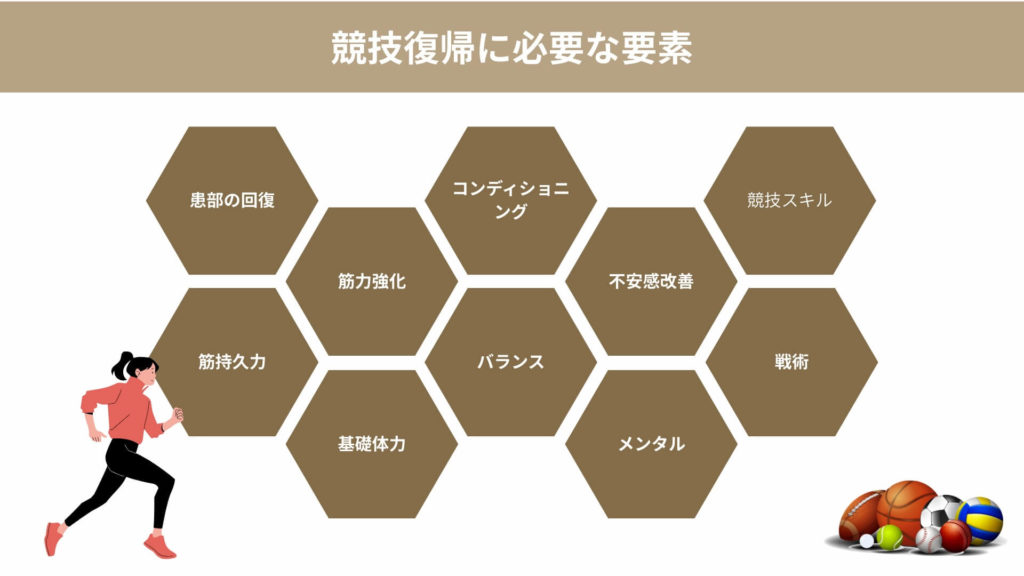 ミズノ治療院_競技復帰_必要要素